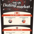 posh bingo uk dating market