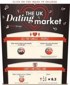 posh-bingo-uk-dating-market