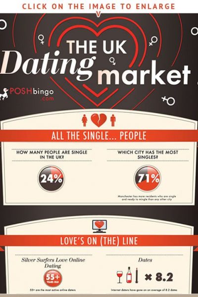 posh bingo uk dating market