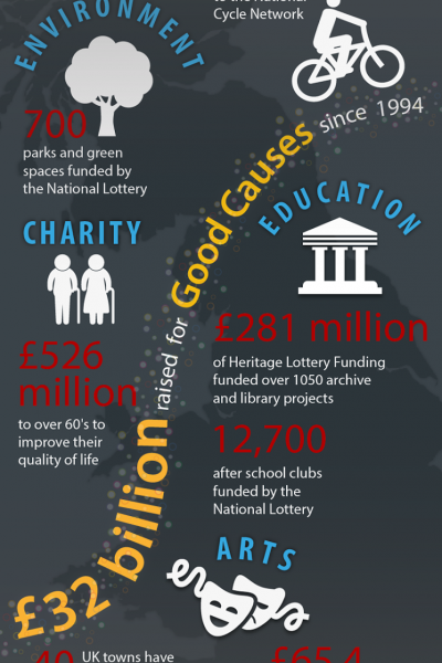 WLC New Infographic