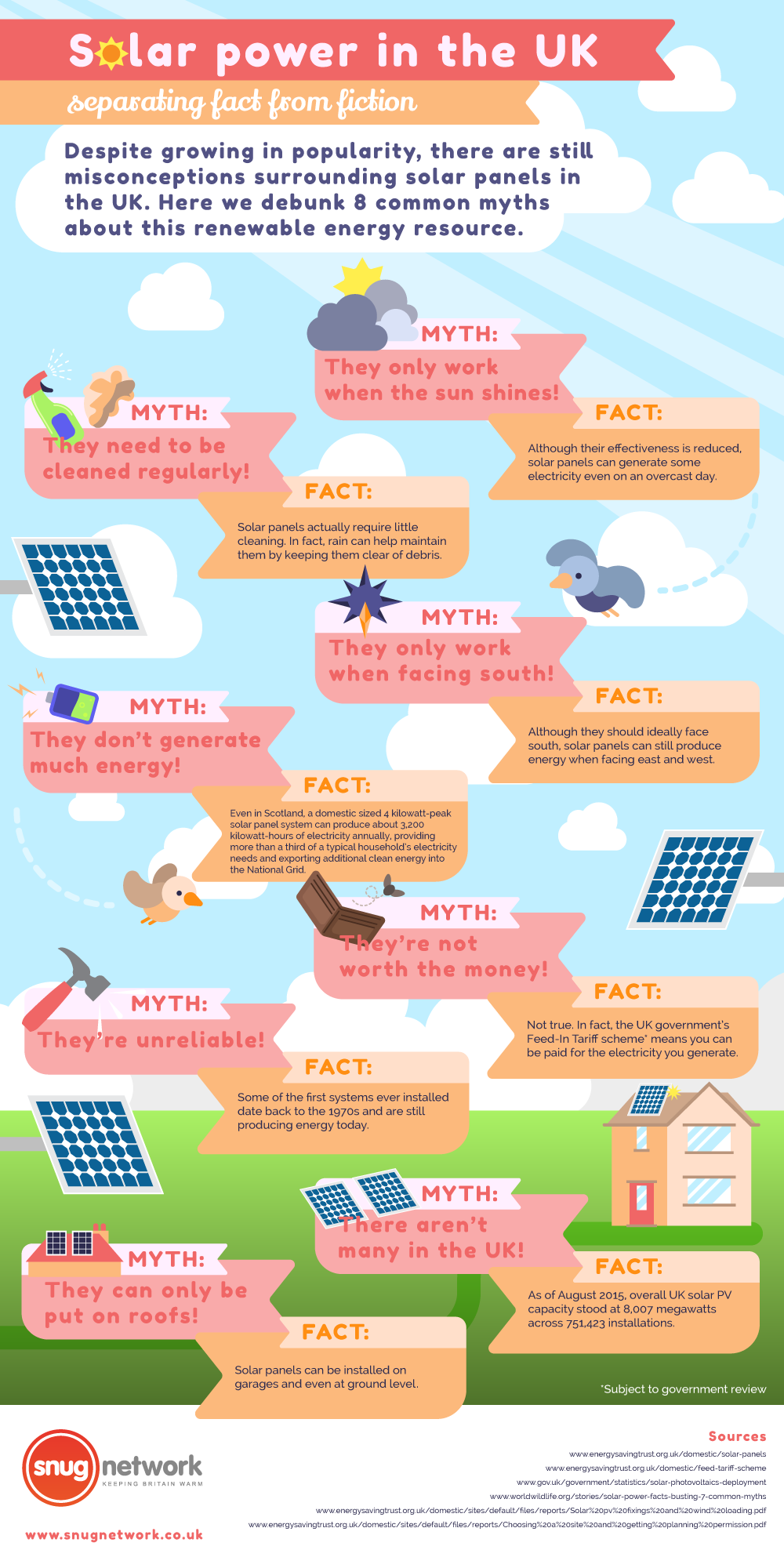 Solar-Power-in-the-UK-separating-fact-from-fiction - Updated Version