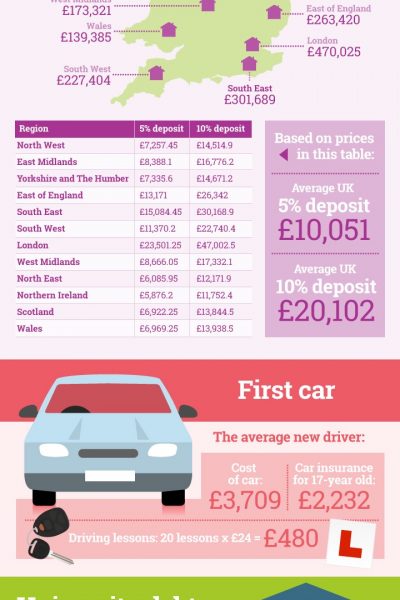 are you saving enough infographic final