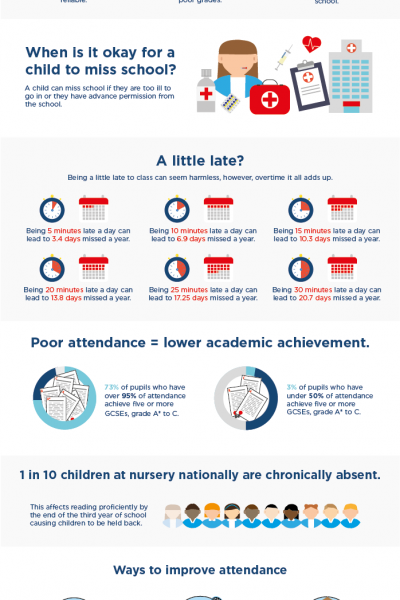 Approaching School Attendance Infographic