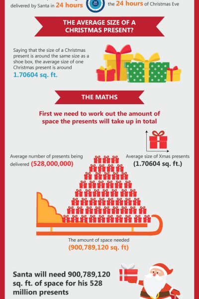 Storebox Santa Infographic