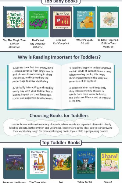 Childrens Books Infographic