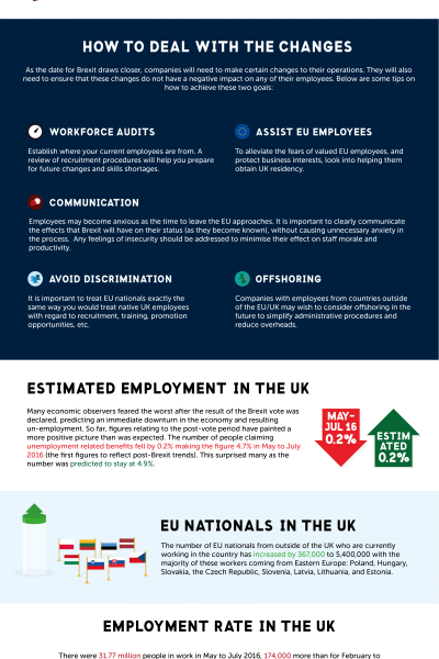 Brexit infographic