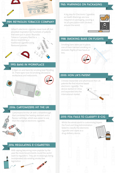 What you need to know about vaping