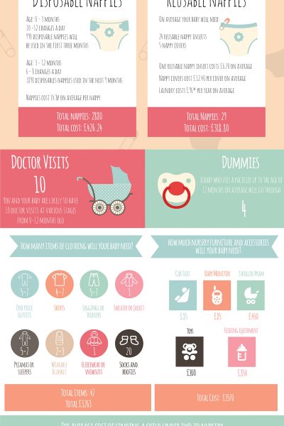 HiRes Baby Infographic