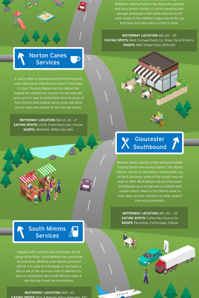 Motorway Services Guide Infographic LeaseCar 1