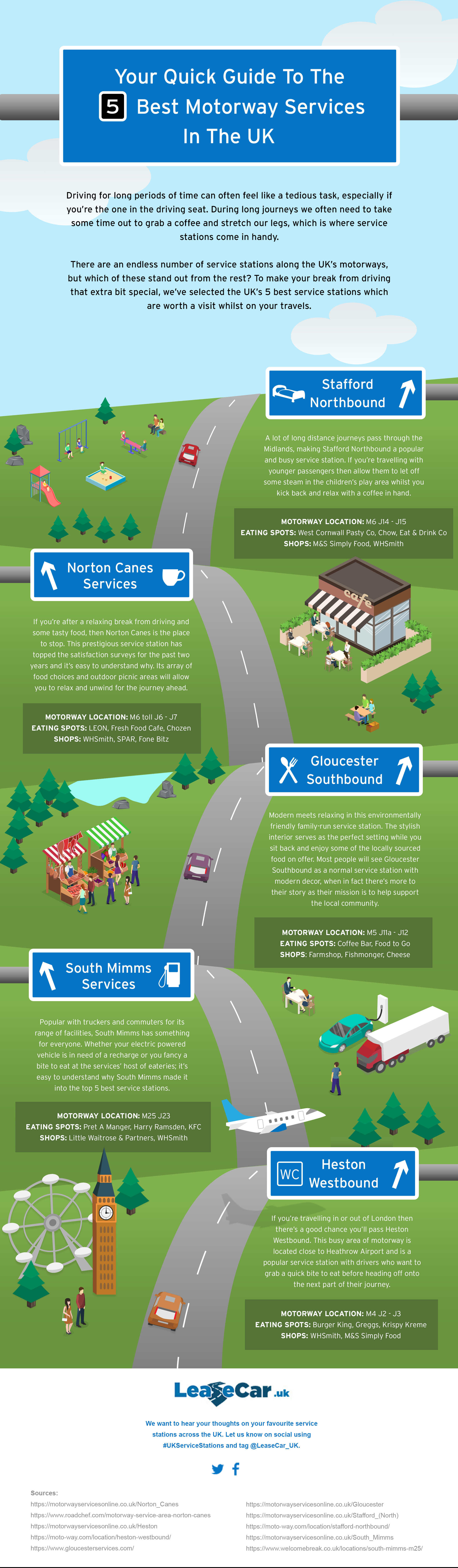 Motorway Services Guide Infographic LeaseCar 1